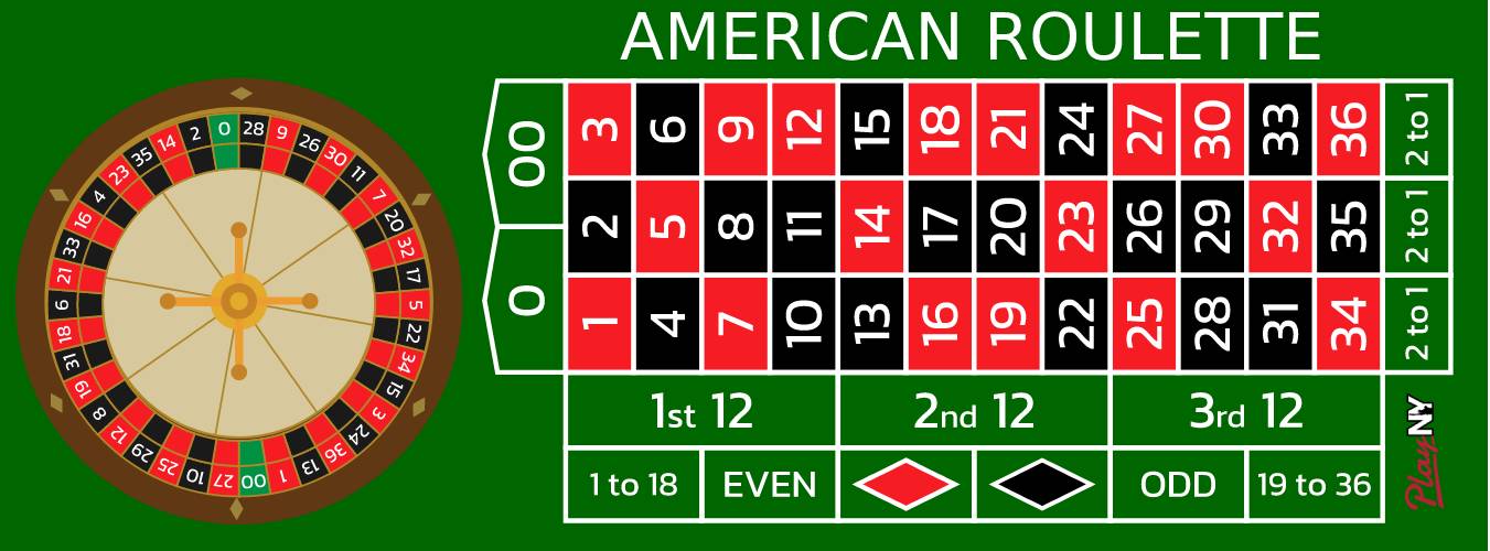 Best Online Roulette Casinos Where to Play Roulette in NY