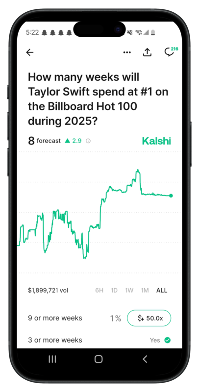Kalshi_Prediction_Market_Taylor_Swift_Event