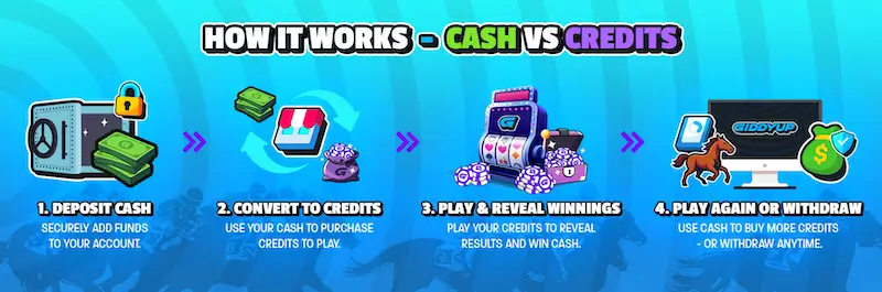 GiddyUp: How It Works